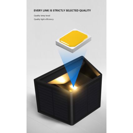 Lumină solară LED de perete cu senzor LED/2W/5V IP54 1300 mAh