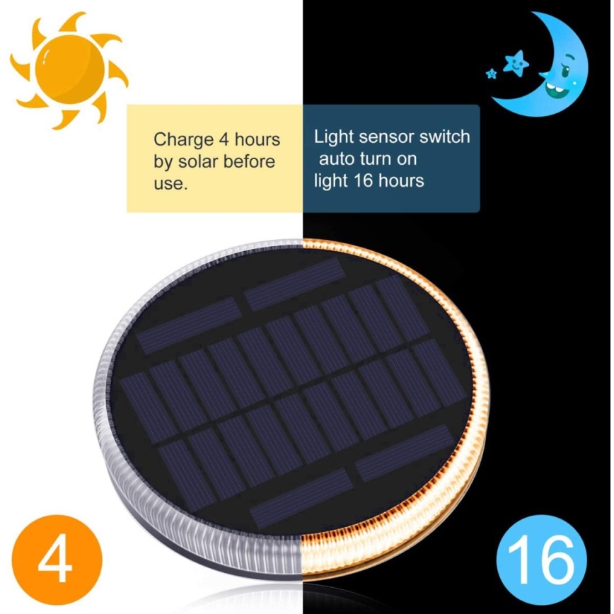 Iluminat solar LED exterior cu senzor LED/0,4W/3,2V IP54 500 mAh