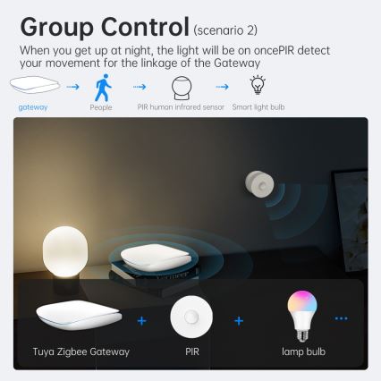 Immax NEO 07117-6 - MULTI BRIDGE PRO inteligent Zigbee 3.0 Wi‑Fi