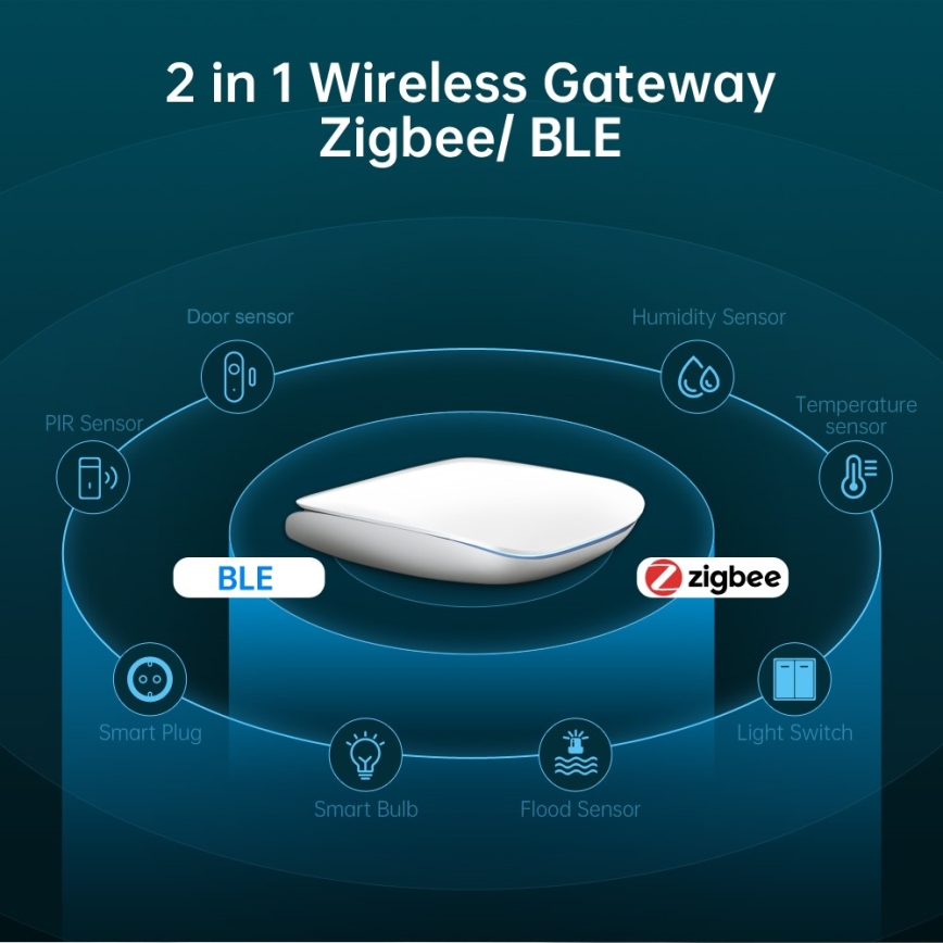 Immax NEO 07117-6 - MULTI BRIDGE PRO inteligent Zigbee 3.0 Wi‑Fi