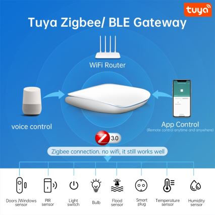 Immax NEO 07117-6 - MULTI BRIDGE PRO inteligent Zigbee 3.0 Wi‑Fi