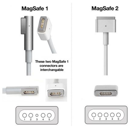 Încărcător PATONA 16,5V/3,65A 60W Apple MacBook Air A1436, A1465, A1466 MagSafe 2