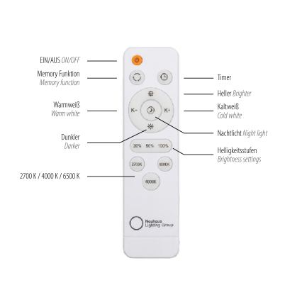 JUST LIGHT. 14008-16 - Plafonieră LED dimabilă ART PLAFO LED/20W/230V 2700-6500K Ø 38 cm albă + telecomandă
