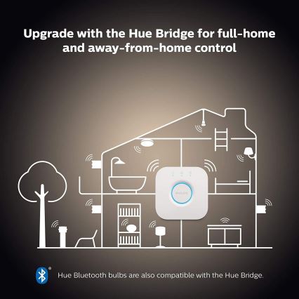 Set de bază Philips Hue WHITE AMBIANCE 2xE27/8W/230V + Hue Bridge și întrerupător dimmer
