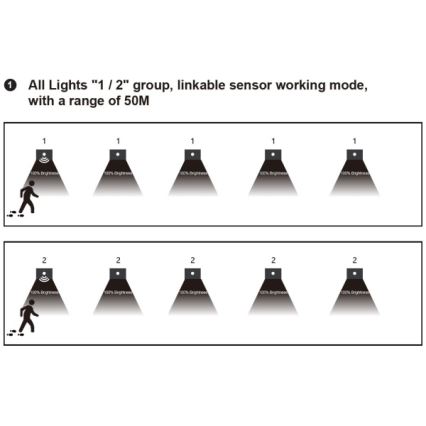 Corp de iluminat LED pentru scări cu senzor de mișcare și de crepuscul LED/1,5W/230V 3000/4000/6000K argintiu