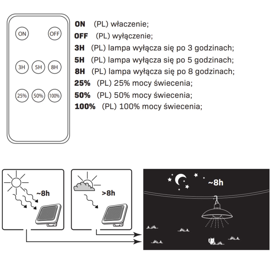 Lampă LED solară CELINA LED/1,8W/3,7V IP44 + telecomandă