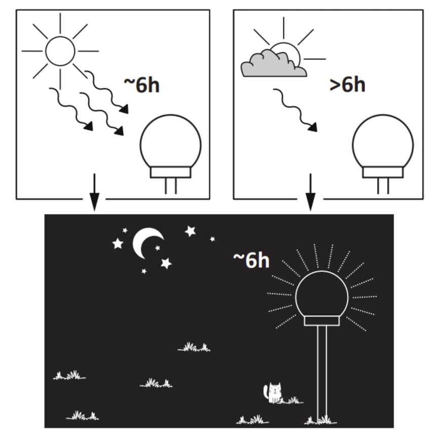 Lampă LED solară de exterior SFERA LED/1,2V IP44
