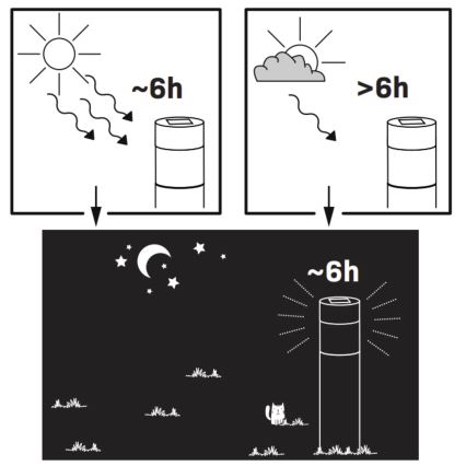 Lampă solară LED BART LED/1,2V 150 mAh IP44