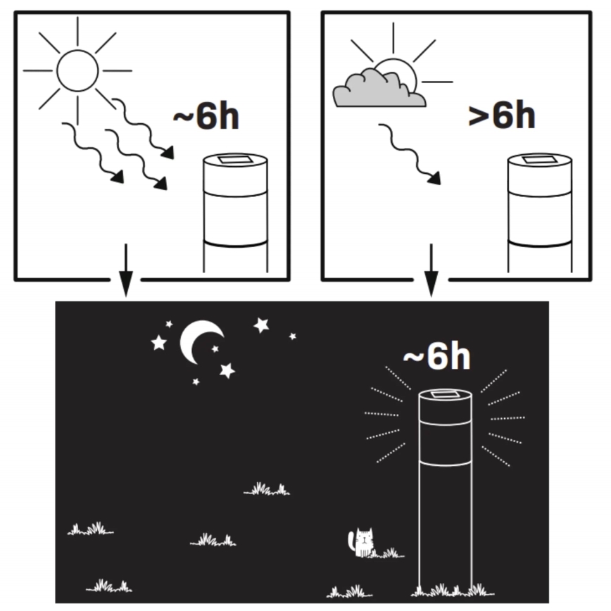 Lampă solară LED BART LED/1,2V 150 mAh IP44