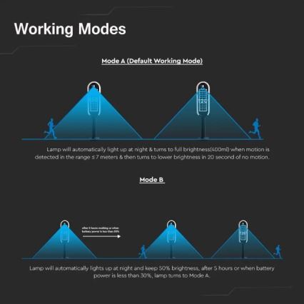 Lampă solară LED cu senzor BOLLARD LED/5W/5,5V 70 cm 4000K IP65 2000 mAh