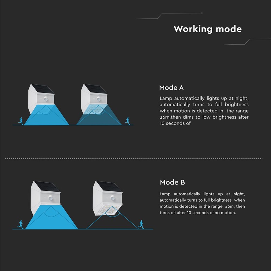 Lampă solară de perete LED cu senzor, 2,5 W, 3,7 V, 3000/4000/6000 K, IP65, 1200 mAh, albă