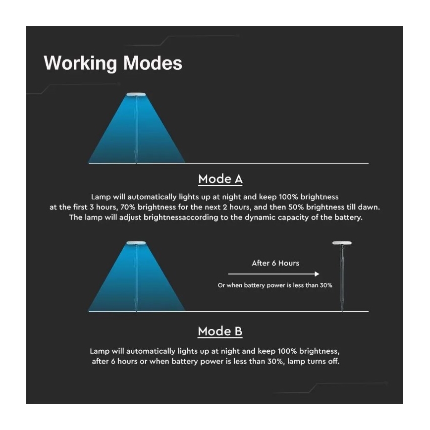 Lampă solară LED reglabilă GARDEN LED/8W/5V 60-129 cm 4000K IP65 2000 mAh