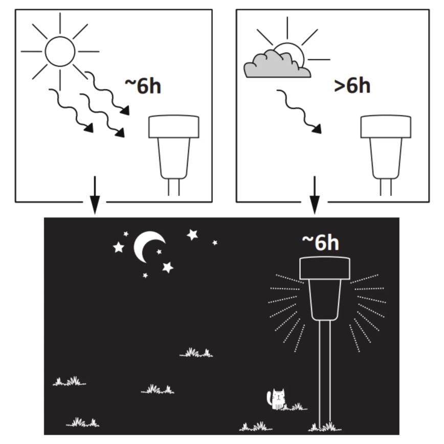 Lampă solară LED STIK LED/1,2V 40 mAh IP44