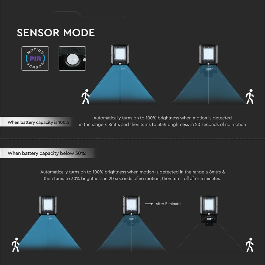 Lampă stradală solară cu senzor LED/20W/7,4V IP65 5400 mAh
