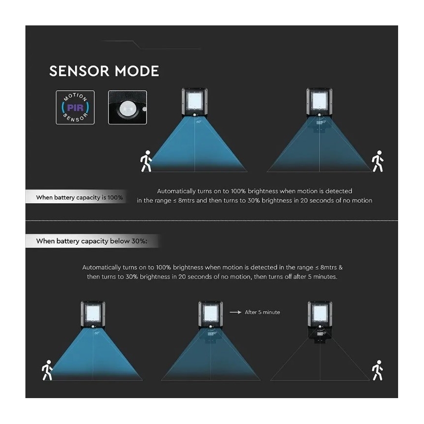 Lampă stradală solară LED cu senzor LED/15W/7,4V 4000K IP65 10800 mAh