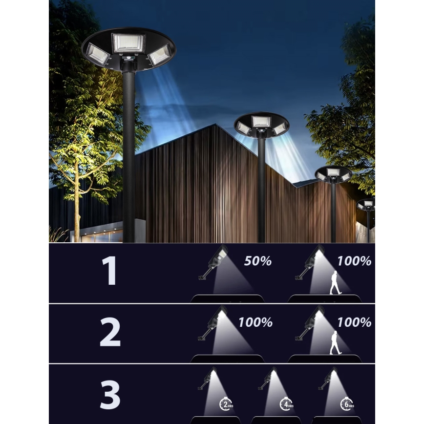 Lampă stradală solară LED reglabilă cu senzor LED/22W/6V 18000 mAh 6500K IP65 neagră + telecomandă