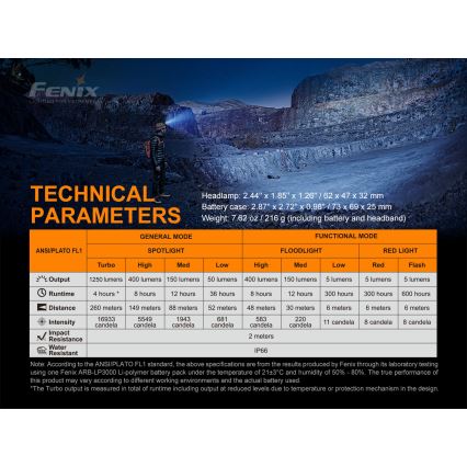 Lanternă frontală LED reîncărcabilă 3xLED/4xAA IP66 1250 lm 600 h Fenix HP16R1250