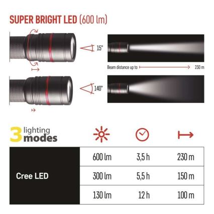 Lanternă LED reîncărcabilă LED/USB/3,7V IP65 600lm