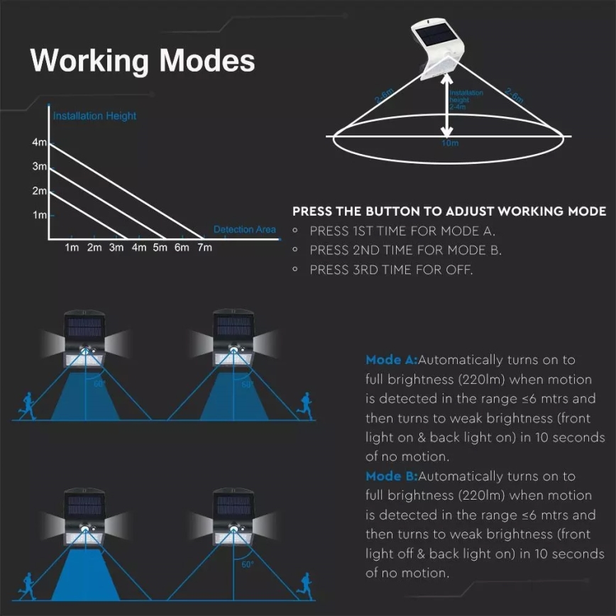 LED Aplică perete solară cu senzor LED/1.5W/3,7V IP65 negru