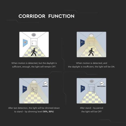LED Lampă exterior SAMSUNG CHIP cu senzor și baterii 1xLED/15W/230V IP65