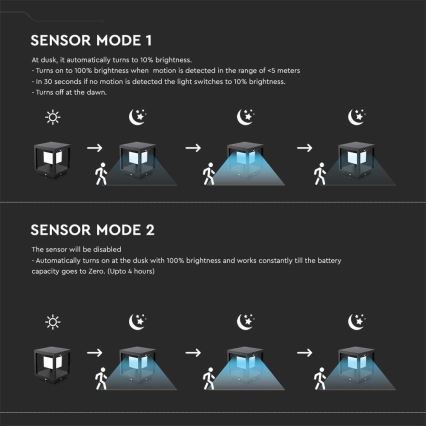 Lumină solară LED cu senzor LED/2W/5,5V 3000K IP65 2600 mAh negru