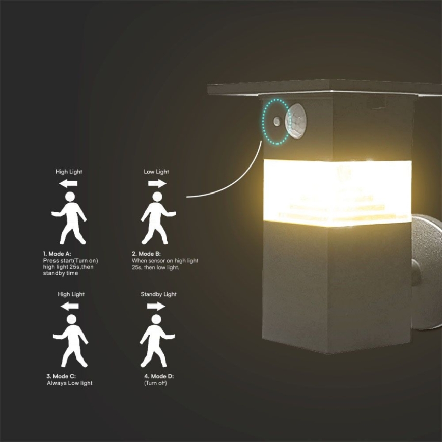 Lumină solară LED de perete cu senzor LED/2,5W/3,7V IP54 3000K 2200 mAh