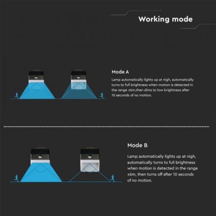 Lumină solară LED de perete cu senzor LED/2W/3,7V 4000K IP65 1200 mAh