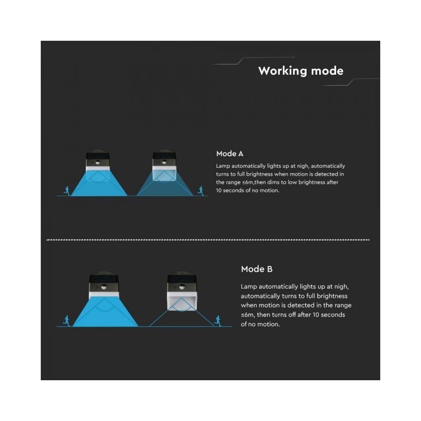 Lumină solară LED de perete cu senzor LED/2W/3,7V 4000K IP65 1200 mAh