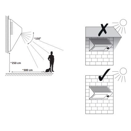 Lampă solară de perete cu LED și senzor LED/5,5W/3,7V 2000 mAh IP44 negru