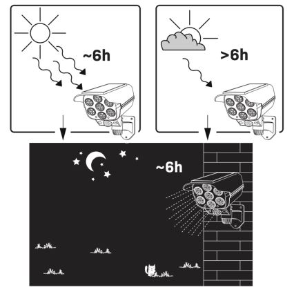 Cameră de supraveghere solară LED decorativă cu senzor KAMERA LED/1W/3,7V 1200 mAh IP44 + telecomandă