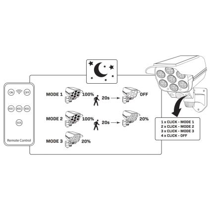 Cameră de supraveghere solară LED decorativă cu senzor KAMERA LED/1W/3,7V 1200 mAh IP44 + telecomandă