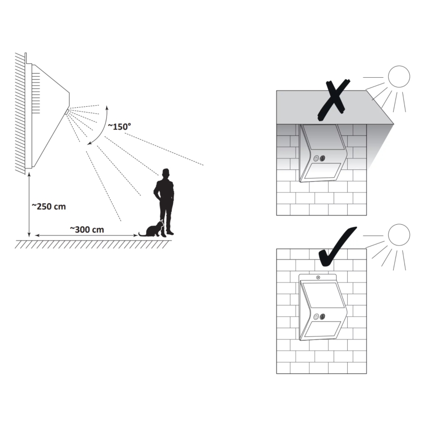 Lumină solară de perete cu LED și senzor LED/2,2W/3,7V 2200 mAh IP44