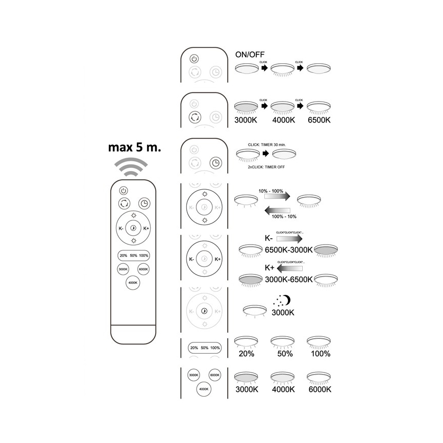 LED Plafonieră dimmabilă PIRIUS LED/80W/230V + Telecomandă