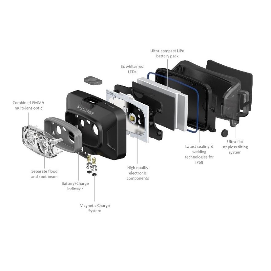 Ledlenser HF4R Core - Lanternă frontală reîncărcabilă cu LED, reglare a intensității, 1000 mAh, IP68, 500 lm, 35 ore, neagră