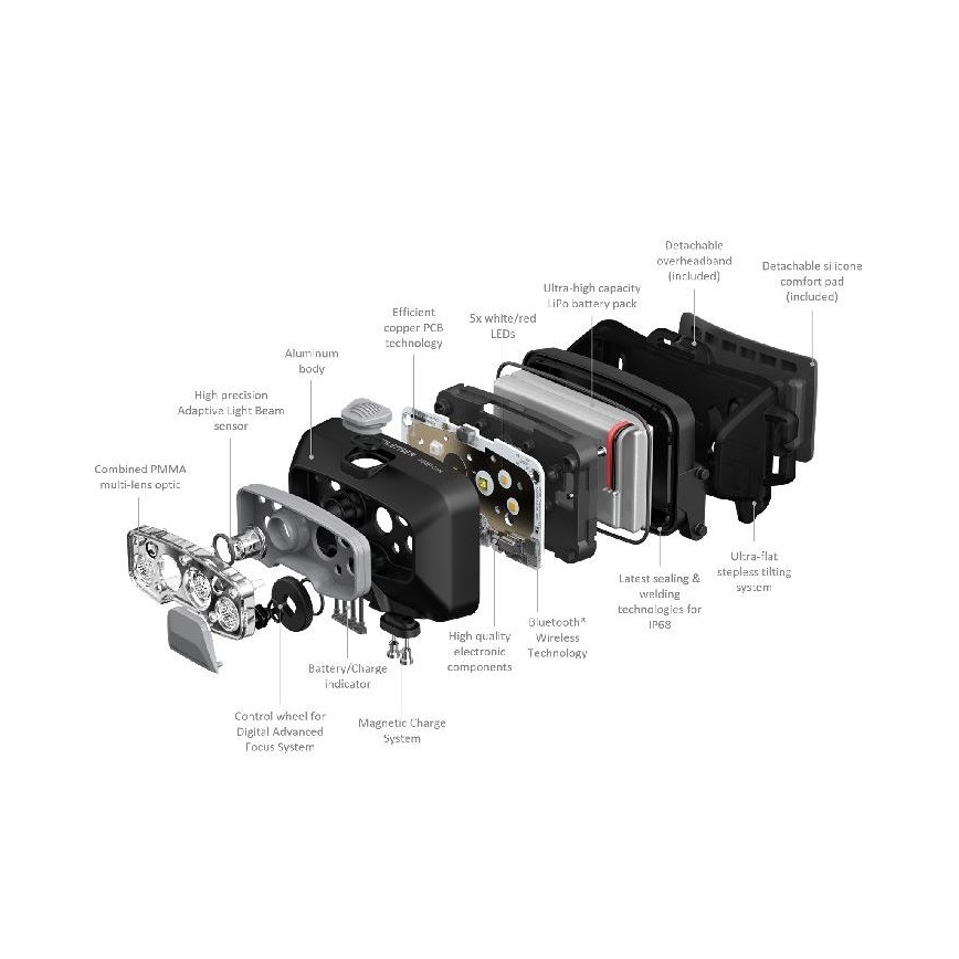 Ledlenser HF8R Core - Lampă frontală reîncărcabilă LED cu reglare a intensității, 2000 mAh, IP68, 800 lm, 60 h, gri