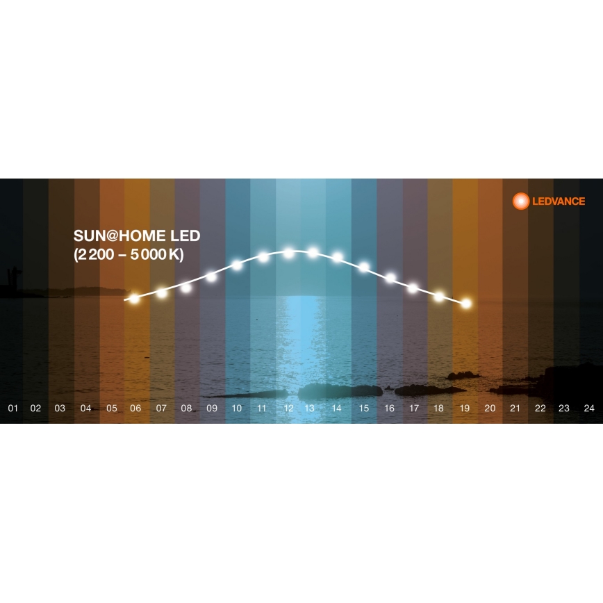 Ledvance - Panou LED reglabil SUN@HOME LED/35W/230V 2200-5000K CRI 95 Wi-Fi