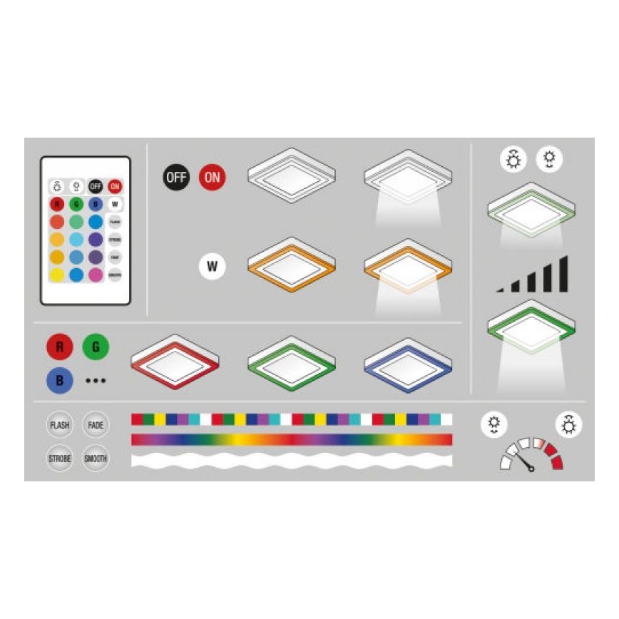 Ledvance - Plafonier LED RGB dimabil, 19W, 230V + telecomandă