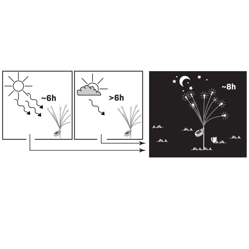 Lumină solară LED FIORINI 8xLED/1,2V 600 mAh IP44 negru