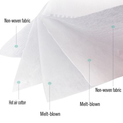 Mască de protecție respiratorie (5 straturi) cu supapă de expirație clasa KN95 (FFP2), fibră de carbon