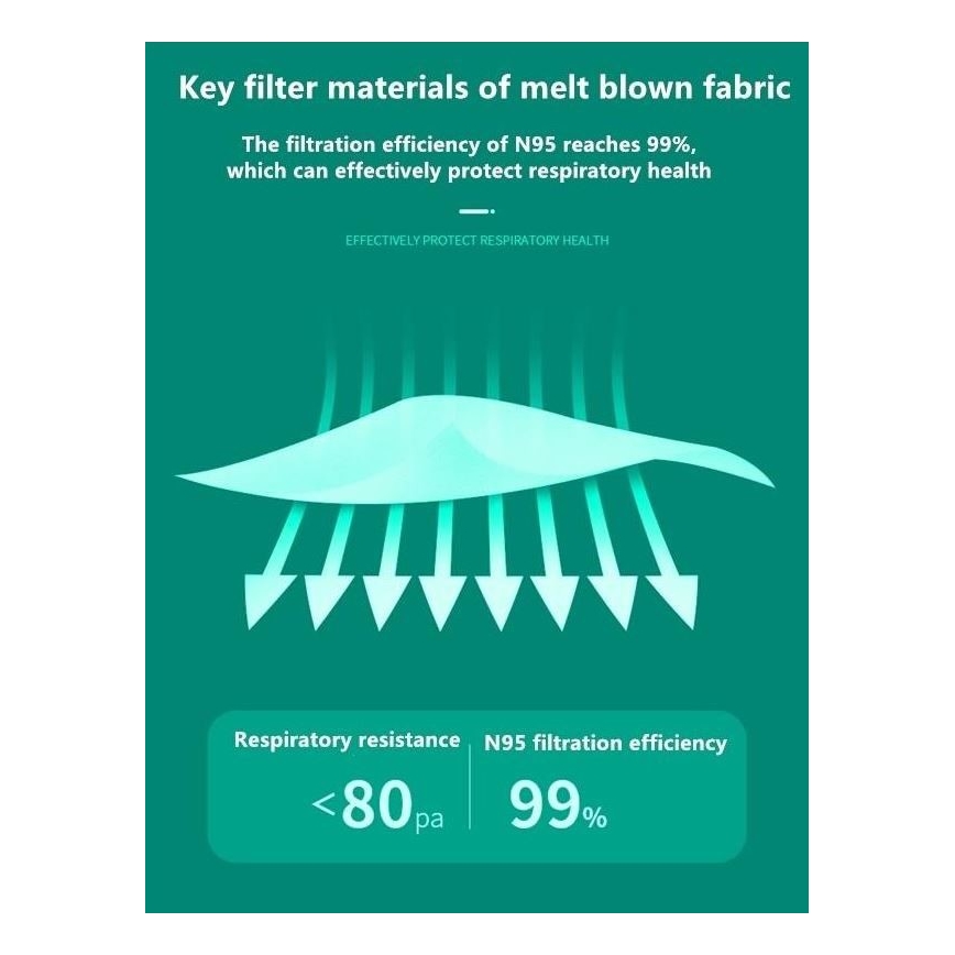 Mască de protecție respiratorie FFP3 NR G&W™ GDGP3