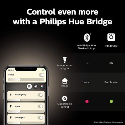 Kit de pornire Philips Hue WHITE AND COLOR AMBIANCE 2xE27/9W/230V 2000-6500K + Hue Bridge
