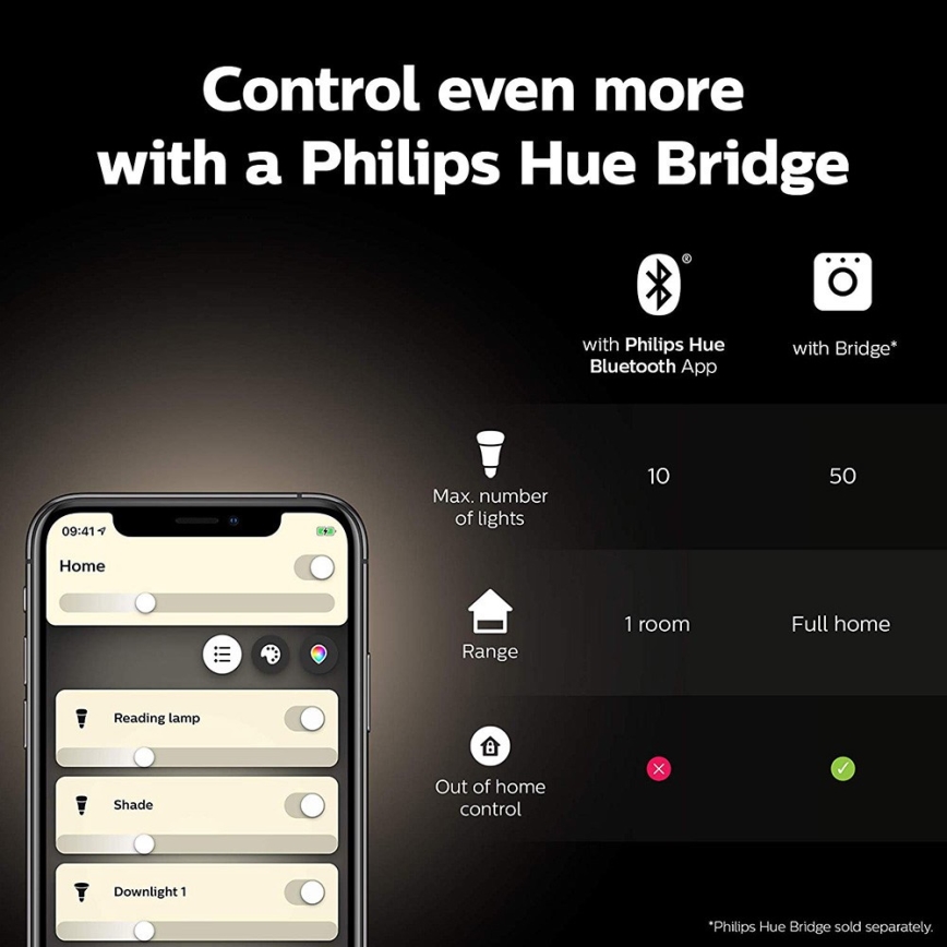 Kit de pornire Philips Hue WHITE AND COLOR AMBIANCE 2xE27/9W/230V 2000-6500K + Hue Bridge