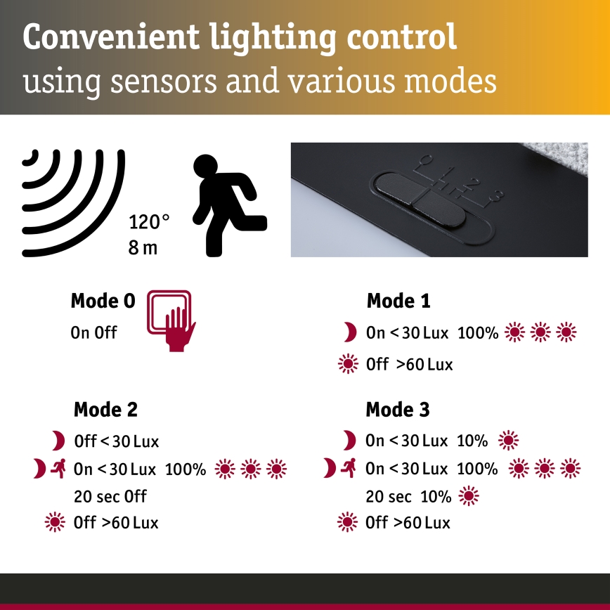 Paulmann 95748 - LED/2,3W IP44 Aplica solară de perete cu senzor ISLEEN 3,7/230V 4000 mAh neagră