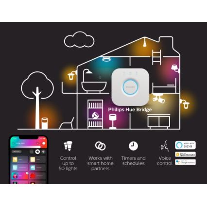 Philips - bandă LED RGBW dimabilă Hue FLUX 3 m LED/29W/230V 2200-6500K + Hue Bridge