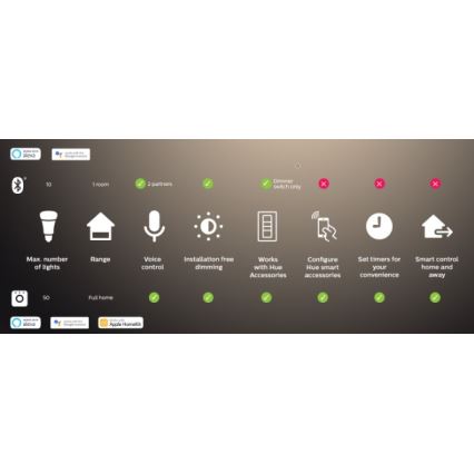 Philips - bandă LED RGBW dimabilă Hue FLUX 3 m LED/29W/230V 2200-6500K + Hue Bridge
