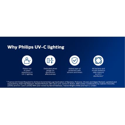 Philips - Lampă germicidă dezinfectantă cu senzor UV-C/24W/230V