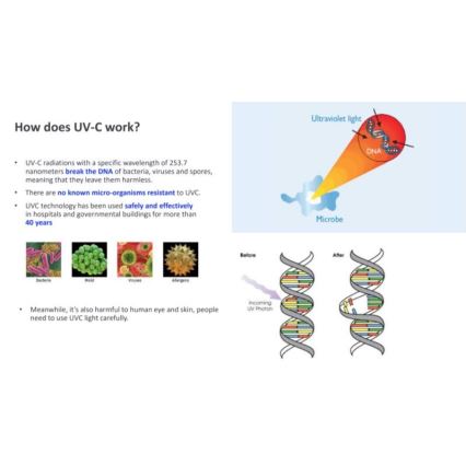 Philips - Lampă germicidă dezinfectantă cu senzor UV-C/24W/230V