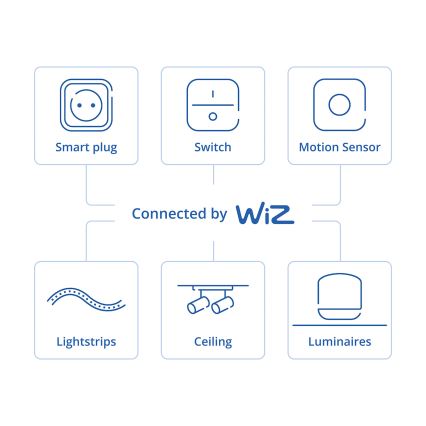 Philips - Senzor de mișcare inteligent SMART 2xAA