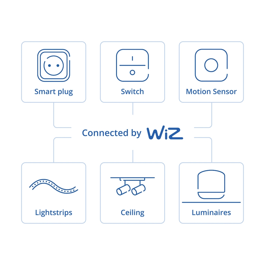 Philips - Senzor de mișcare inteligent SMART 2xAA