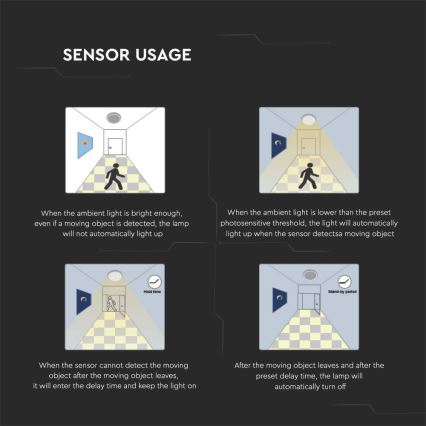 Plafonieră LED de exterior cu senzor LED/18W/230V 3000K IP44 alb